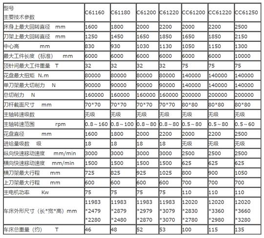 中国十大重型车床生产企业(图8) 中国十大重型车床生产企业(图8)