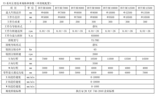 中国十大重型车床生产企业(图10) 中国十大重型车床生产企业(图10)