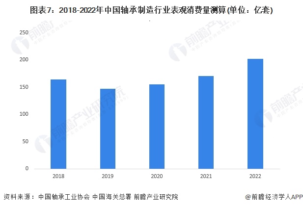 预见2024:2024年中国轴承制造行业市场规模、竞争格局及发展趋势分析 高端产品市场潜力增大(图7) 预见2024:2024年中国轴承制造行业市场规模、竞争格局及发展趋势分析 高端产品市场潜力增大(图7)