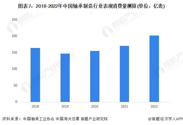 预见2024:《2024年中国轴承制造行业全景图谱》(附市场规模、竞争格局及发展趋势等)(图7) 预见2024:《2024年中国轴承制造行业全景图谱》(附市场规模、竞争格局及发展趋势等)(图7)