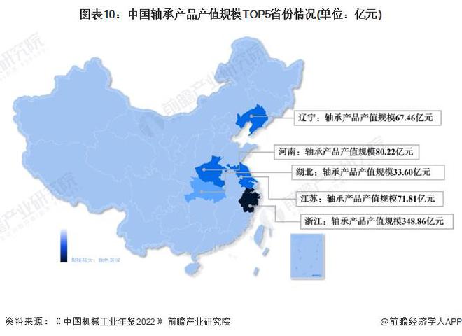 预见2024:《2024年中国轴承制造行业全景图谱》(附市场规模、竞争格局及发展趋势等)(图10) 预见2024:《2024年中国轴承制造行业全景图谱》(附市场规模、竞争格局及发展趋势等)(图10)