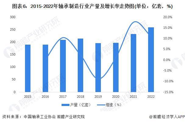 预见2024:《2024年中国轴承制造行业全景图谱》(附市场规模、竞争格局及发展趋势等)(图6) 预见2024:《2024年中国轴承制造行业全景图谱》(附市场规模、竞争格局及发展趋势等)(图6)