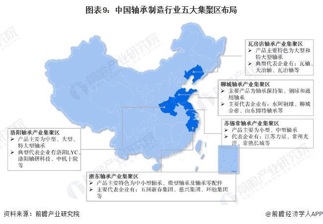 预见2024:《2024年中国轴承制造行业全景图谱》(附市场规模、竞争格局及发展趋势等)(图9) 预见2024:《2024年中国轴承制造行业全景图谱》(附市场规模、竞争格局及发展趋势等)(图9)