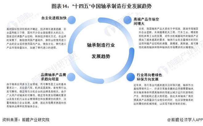 预见2024:《2024年中国轴承制造行业全景图谱》(附市场规模、竞争格局及发展趋势等)(图14) 预见2024:《2024年中国轴承制造行业全景图谱》(附市场规模、竞争格局及发展趋势等)(图14)