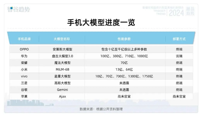 AI手机中国制造(图1) AI手机中国制造(图1)