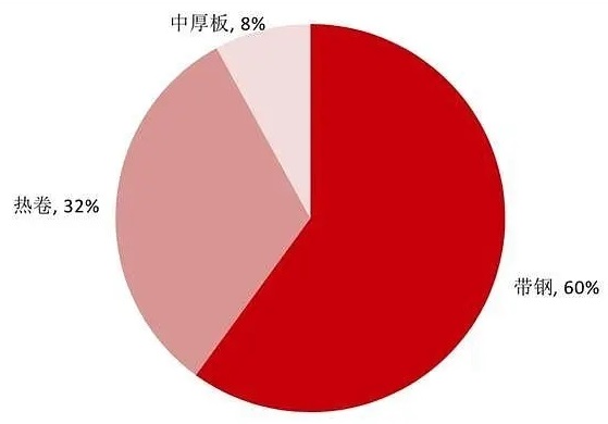 2024年热轧卷板行业现状分析:热轧卷板广泛应用于机械制造领域(图1) 2024年热轧卷板行业现状分析:热轧卷板广泛应用于机械制造领域(图1)