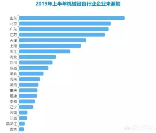 中国机械制造的现状如何？(图1)