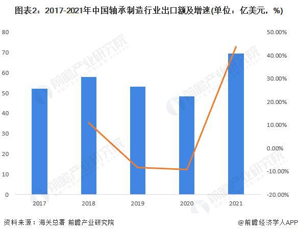 「前瞻解读」2024-2029年全球及中国轴承制造行业竞争力分析(图6) 「前瞻解读」2024-2029年全球及中国轴承制造行业竞争力分析(图6)