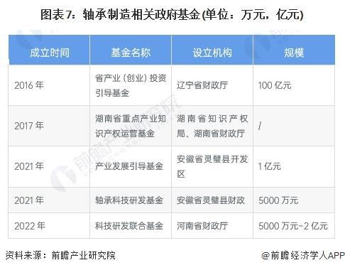 「前瞻解读」2024-2029年全球及中国轴承制造行业竞争力分析(图4) 「前瞻解读」2024-2029年全球及中国轴承制造行业竞争力分析(图4)
