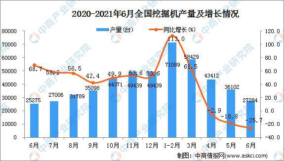 2021年中国工程机械行业市场规模及发展趋势预测分析(图2) 2021年中国工程机械行业市场规模及发展趋势预测分析(图2)