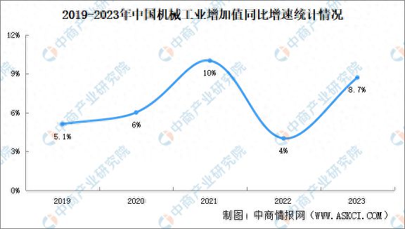 2023年中国机械工业经济运行情况:效益指标增长稳定(图1) 2023年中国机械工业经济运行情况:效益指标增长稳定(图1)