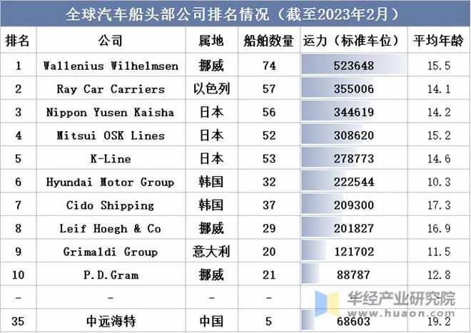 中国汽车在欧洲干不过日本丰田一家公司：瓶颈何时能突破？(图4)
