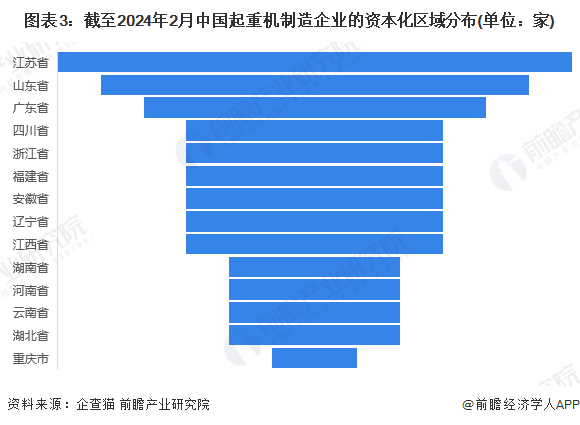 收藏!2024年中国起重机制造行业企业竞争格局分析 浙江省企业大数据综合竞争力最强(图3) 收藏!2024年中国起重机制造行业企业竞争格局分析 浙江省企业大数据综合竞争力最强(图3)