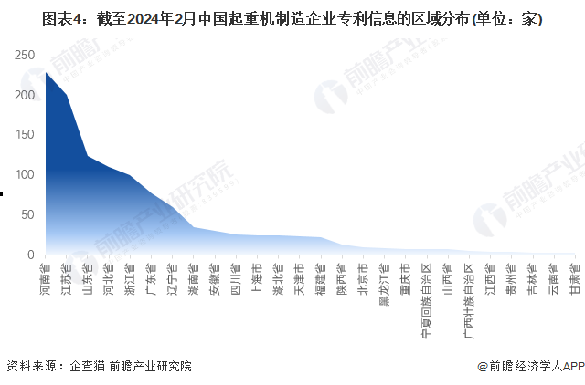 收藏!2024年中国起重机制造行业企业竞争格局分析 浙江省企业大数据综合竞争力最强(图4) 收藏!2024年中国起重机制造行业企业竞争格局分析 浙江省企业大数据综合竞争力最强(图4)