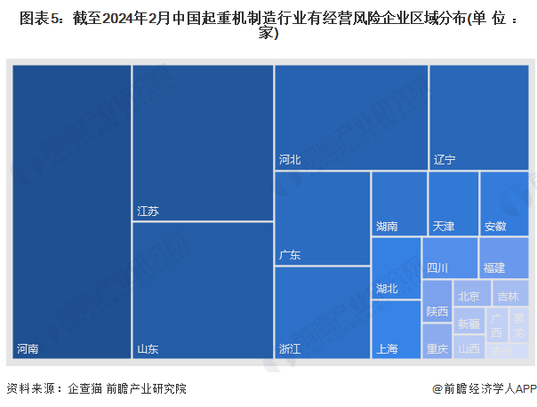 收藏!2024年中国起重机制造行业企业竞争格局分析 浙江省企业大数据综合竞争力最强(图5) 收藏!2024年中国起重机制造行业企业竞争格局分析 浙江省企业大数据综合竞争力最强(图5)