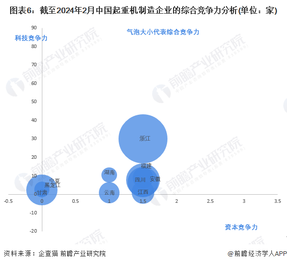 收藏!2024年中国起重机制造行业企业竞争格局分析 浙江省企业大数据综合竞争力最强(图6) 收藏!2024年中国起重机制造行业企业竞争格局分析 浙江省企业大数据综合竞争力最强(图6)