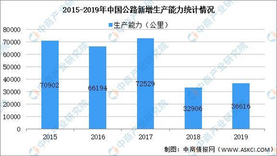 2021年中国工程机械行业产业链图谱上中下游剖析(图15)