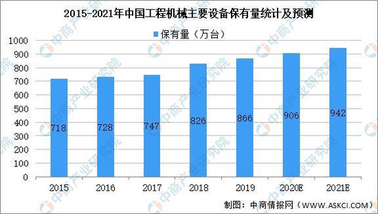 2021年中国工程机械行业产业链图谱上中下游剖析(图1)