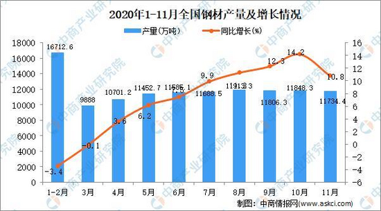 2021年中国工程机械行业产业链图谱上中下游剖析(图3)