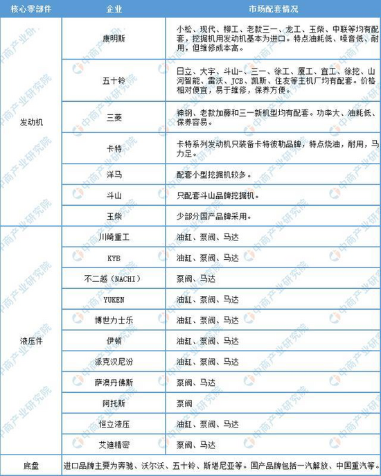 2021年中国工程机械行业产业链图谱上中下游剖析(图5)