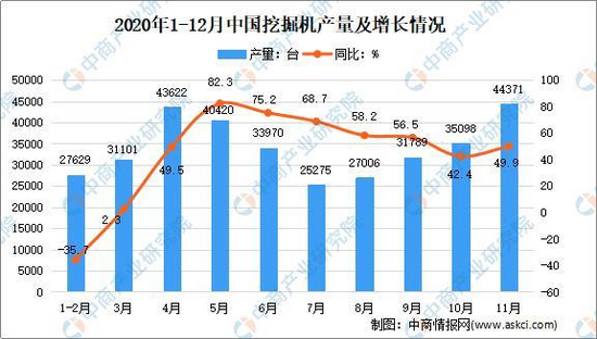2021年中国工程机械行业产业链图谱上中下游剖析(图9)