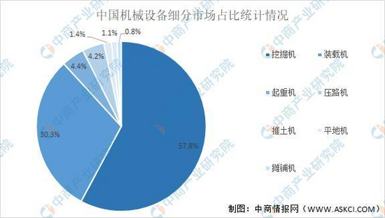 2021年中国工程机械行业产业链图谱上中下游剖析(图8)