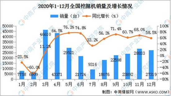 2021年中国工程机械行业产业链图谱上中下游剖析(图10)