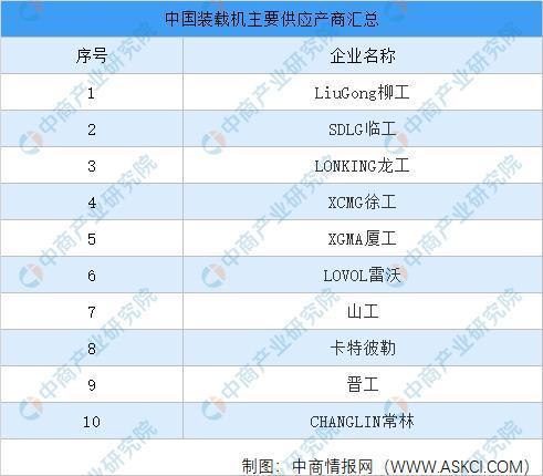 2021年中国工程机械行业产业链图谱上中下游剖析(图12)