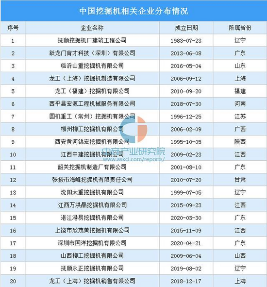 2021年中国工程机械行业产业链图谱上中下游剖析(图11)