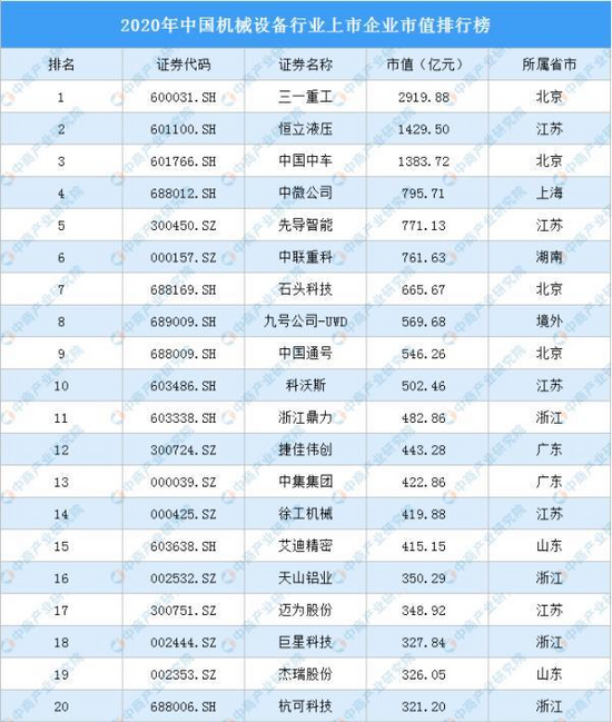2021年中国工程机械行业产业链图谱上中下游剖析(图7)