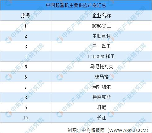 2021年中国工程机械行业产业链图谱上中下游剖析(图13)