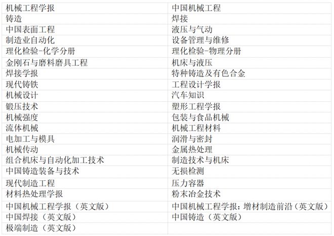 【论坛通知】中国机械工程学会科技期刊联盟学术论坛第一期活动通知(图1) 【论坛通知】中国机械工程学会科技期刊联盟学术论坛第一期活动通知(图1)