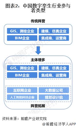 2024 年中国数字孪生行业市场供需现状分析 工程建筑为数字孪生行业招标热门(图2)
