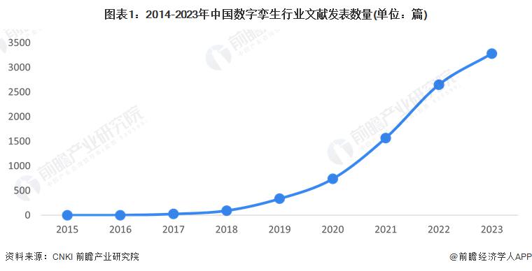 2024 年中国数字孪生行业市场供需现状分析 工程建筑为数字孪生行业招标热门(图1)
