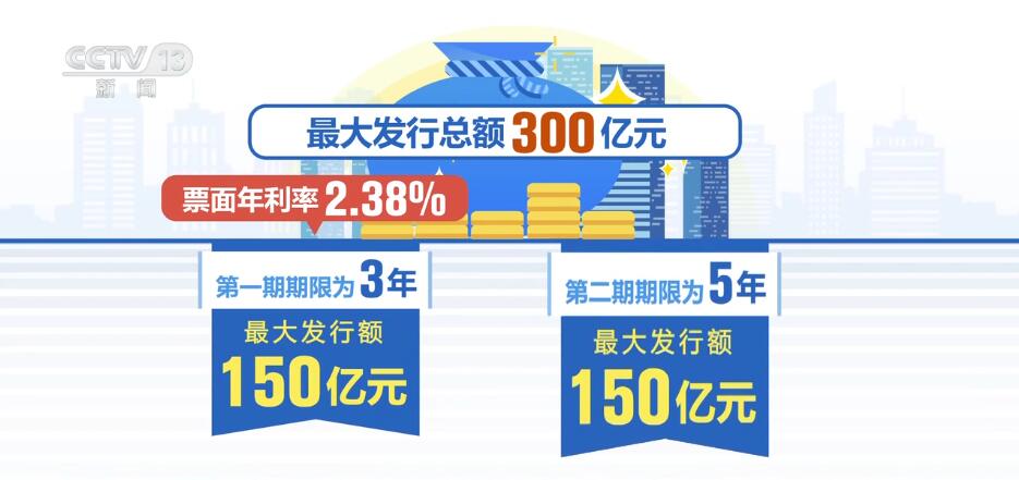 透过多维度数据看活力 中国经济“争春夺秒”向“新”奋进(图6) 透过多维度数据看活力 中国经济“争春夺秒”向“新”奋进(图6)
