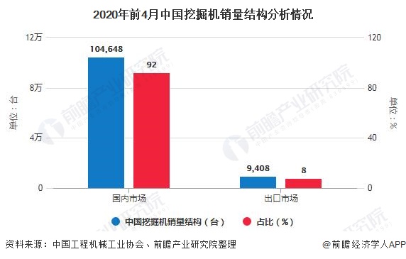2020年中国工程机械行业市场现状及发展前景分析 基建投资加码有望带动销量持续增长(图3)