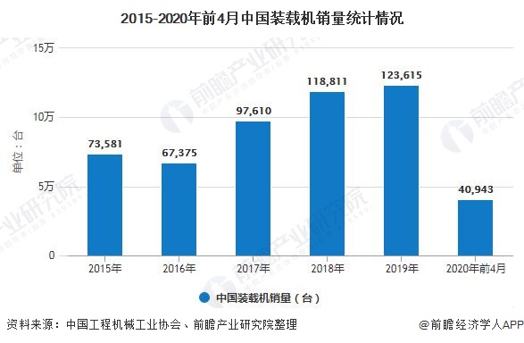 2020年中国工程机械行业市场现状及发展前景分析 基建投资加码有望带动销量持续增长(图4)