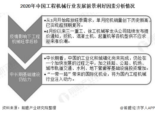 2020年中国工程机械行业市场现状及发展前景分析 基建投资加码有望带动销量持续增长(图6)