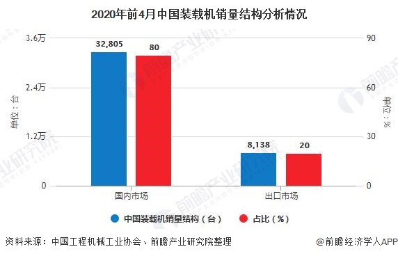 2020年中国工程机械行业市场现状及发展前景分析 基建投资加码有望带动销量持续增长(图5)