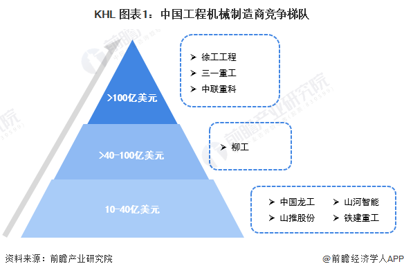 【行业深度】洞察2023：中国工程机械制造行业竞争格局及市场份额(附竞争格局、状态总结等)(图1)