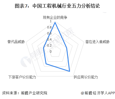 【行业深度】洞察2023：中国工程机械制造行业竞争格局及市场份额(附竞争格局、状态总结等)(图7)
