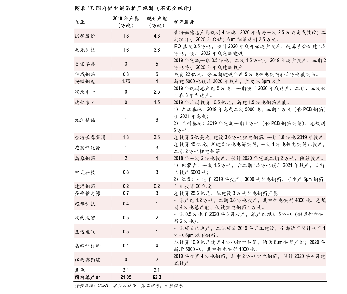中国化工制造网(化工机械网)(图2) 中国化工制造网(化工机械网)(图2)