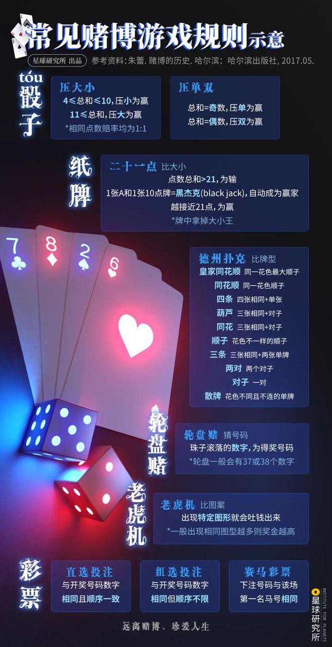 全球最大赌城:劝你别赌(图10) 全球最大赌城:劝你别赌(图10)