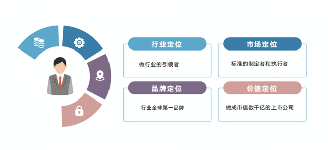 宏昊创始人王向明先生:提供高品质的矿山机械设备及配件(图2) 宏昊创始人王向明先生:提供高品质的矿山机械设备及配件(图2)
