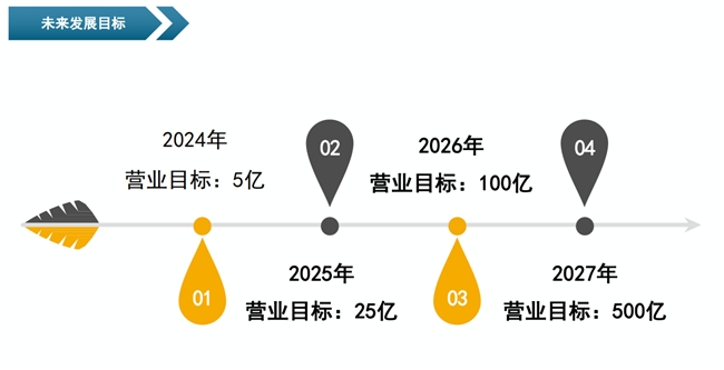 宏昊创始人王向明先生:提供高品质的矿山机械设备及配件(图3) 宏昊创始人王向明先生:提供高品质的矿山机械设备及配件(图3)
