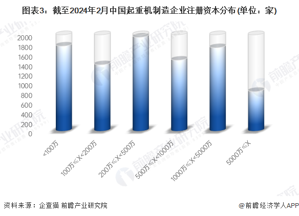 收藏!2024年中国起重机制造行业企业市场现状及竞争格局分析 目前企业数量超过10000家(图3) 收藏!2024年中国起重机制造行业企业市场现状及竞争格局分析 目前企业数量超过10000家(图3)