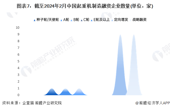 收藏!2024年中国起重机制造行业企业市场现状及竞争格局分析 目前企业数量超过10000家(图7) 收藏!2024年中国起重机制造行业企业市场现状及竞争格局分析 目前企业数量超过10000家(图7)