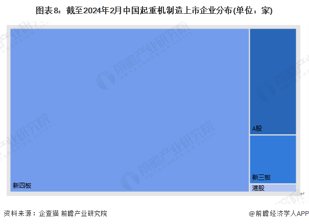 收藏!2024年中国起重机制造行业企业市场现状及竞争格局分析 目前企业数量超过10000家(图8) 收藏!2024年中国起重机制造行业企业市场现状及竞争格局分析 目前企业数量超过10000家(图8)