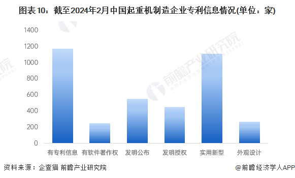 收藏!2024年中国起重机制造行业企业市场现状及竞争格局分析 目前企业数量超过10000家(图10) 收藏!2024年中国起重机制造行业企业市场现状及竞争格局分析 目前企业数量超过10000家(图10)