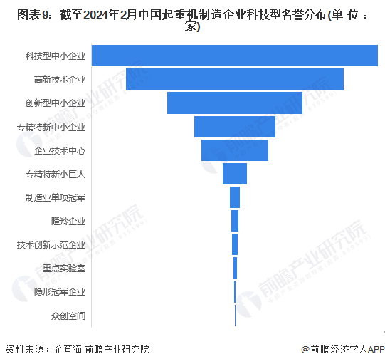 收藏!2024年中国起重机制造行业企业市场现状及竞争格局分析 目前企业数量超过10000家(图9) 收藏!2024年中国起重机制造行业企业市场现状及竞争格局分析 目前企业数量超过10000家(图9)